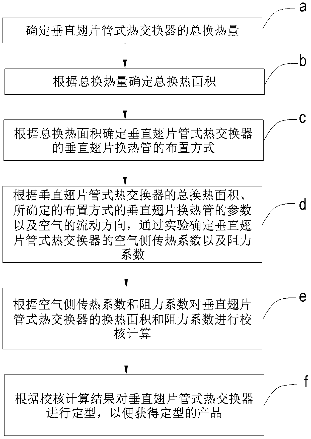 Design method of vertical finned tube type heat exchanger