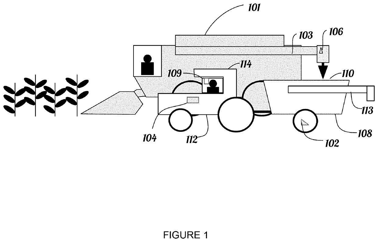 Material unloading measurement method