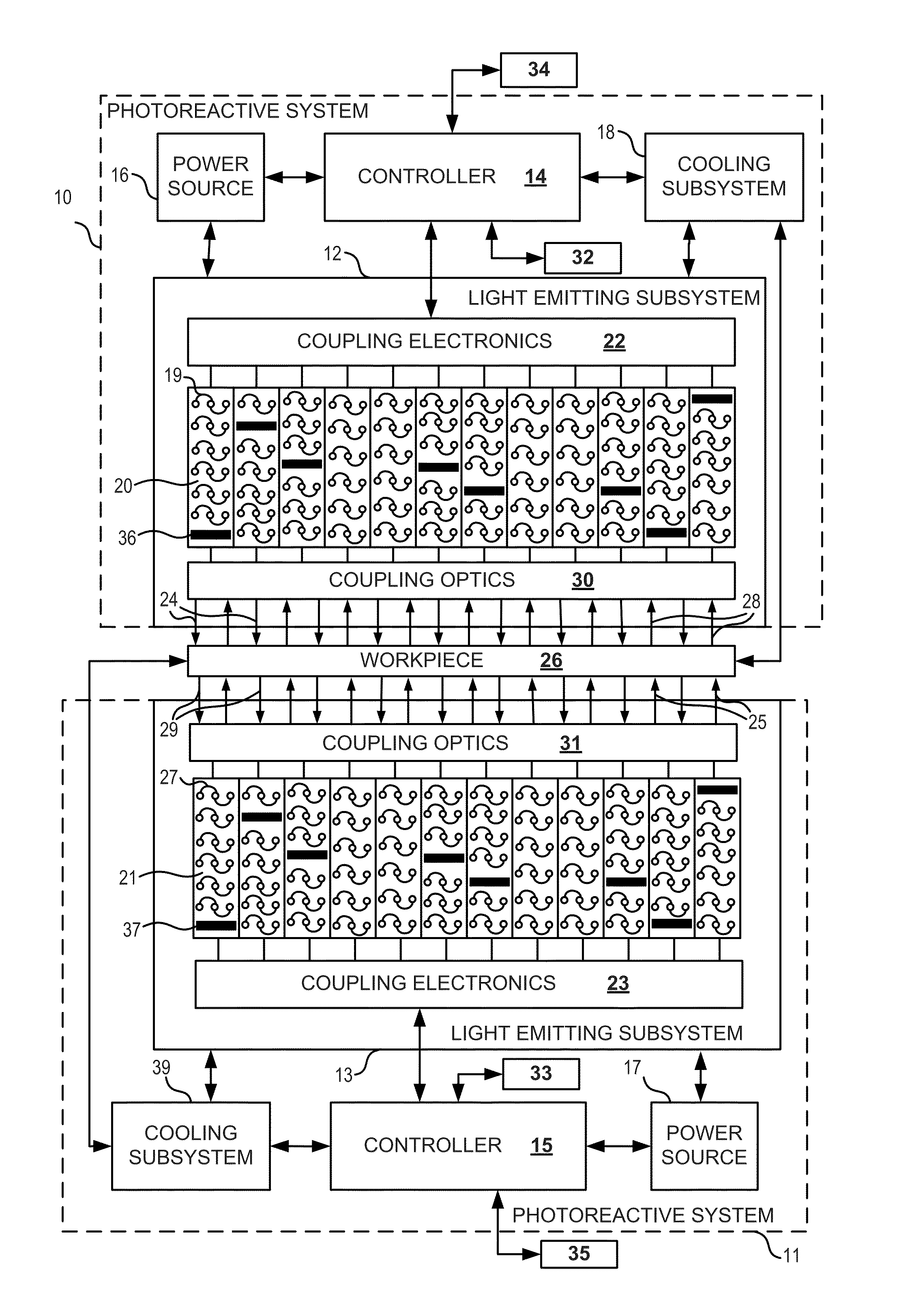 Dual elliptical reflector with a co-located foci for curing optical fibers