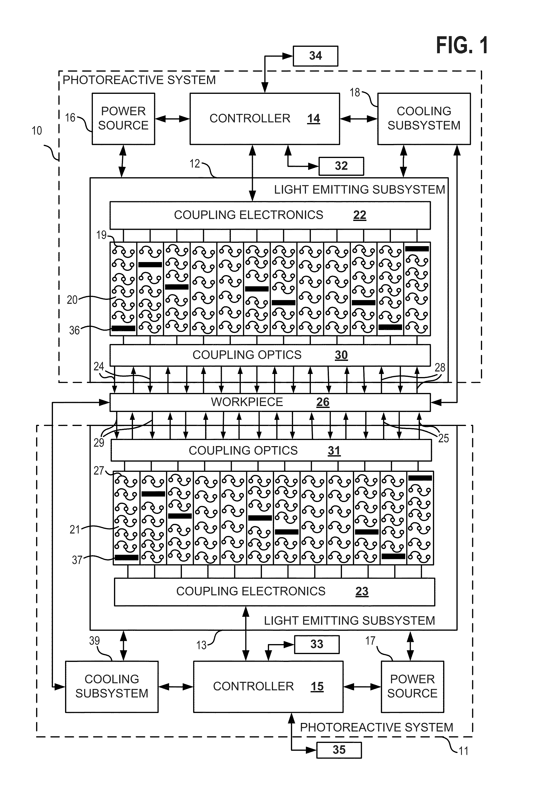 Dual elliptical reflector with a co-located foci for curing optical fibers