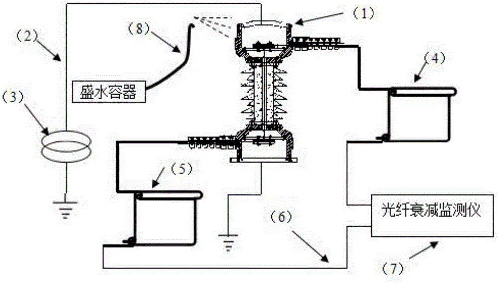 Optical fiber composite overhead phase line oppc joint box wet withstand voltage test device and method