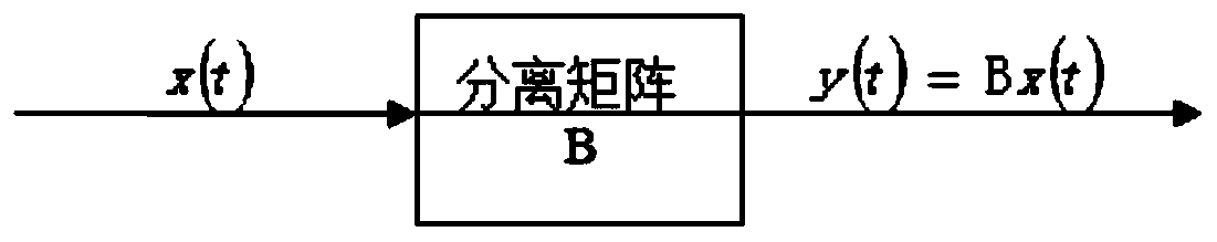 A Transient Electromagnetic Tunnel Advance Prediction Method under Tunnel Boring Machine Construction Conditions