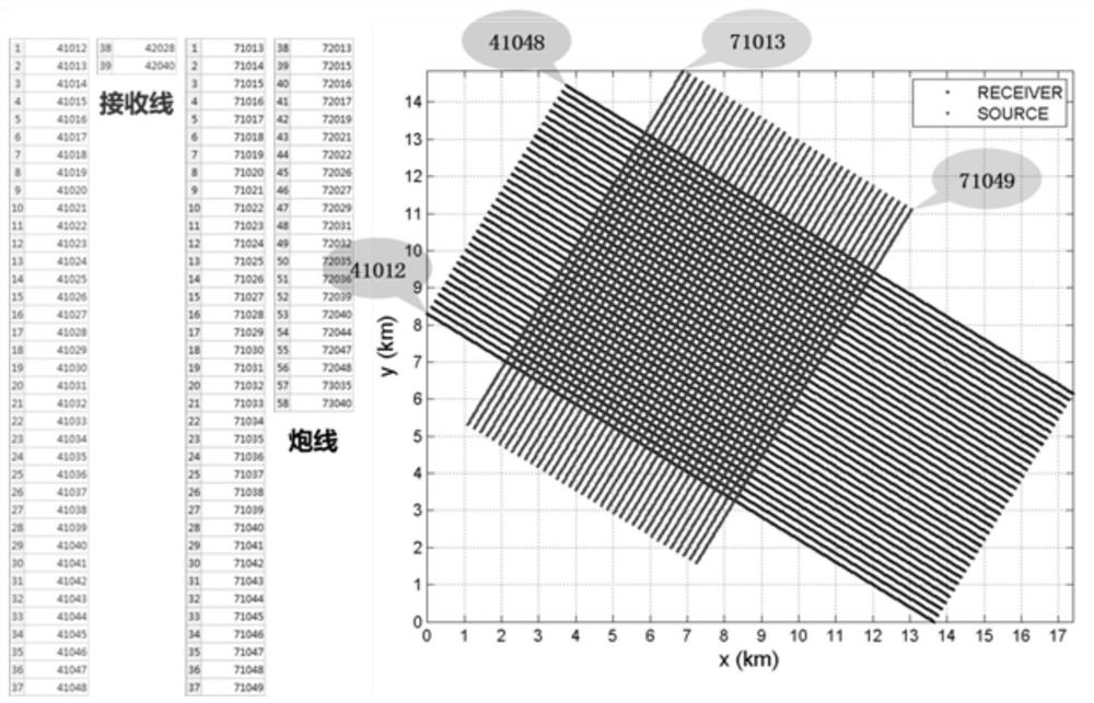 A fast sorting method for cov gathers of marine wide azimuth seismic data