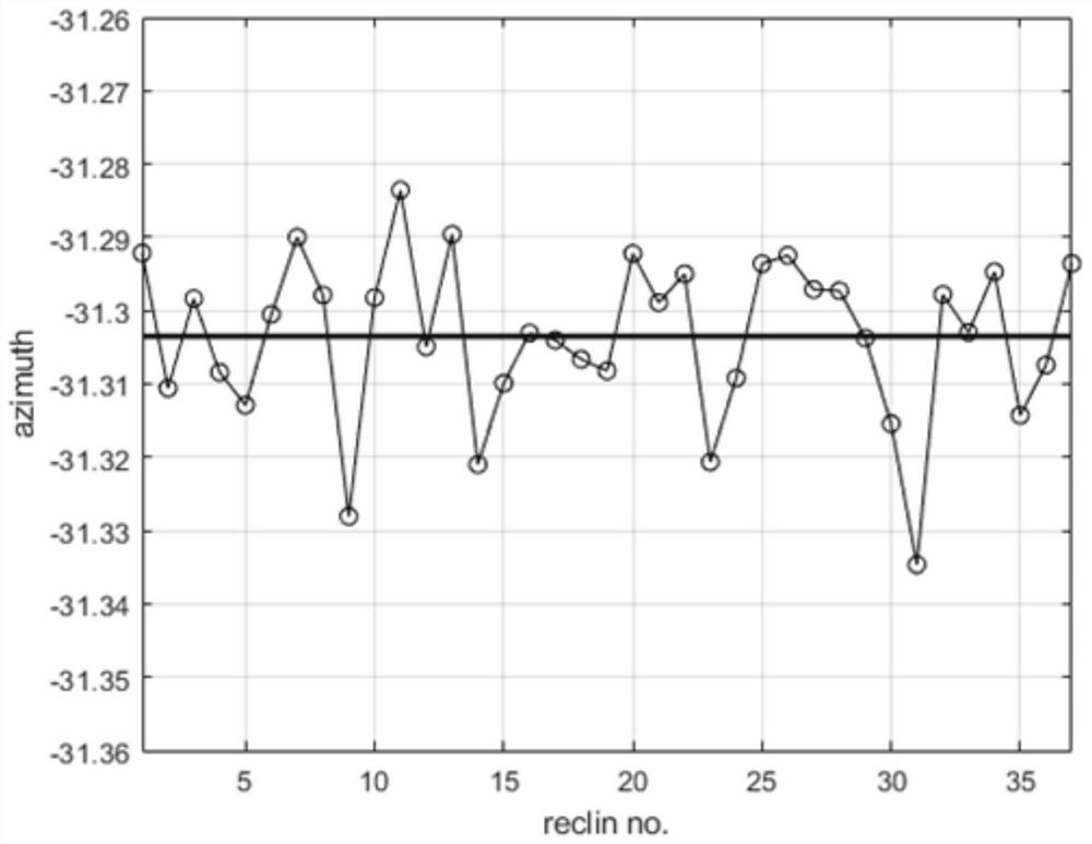 A fast sorting method for cov gathers of marine wide azimuth seismic data