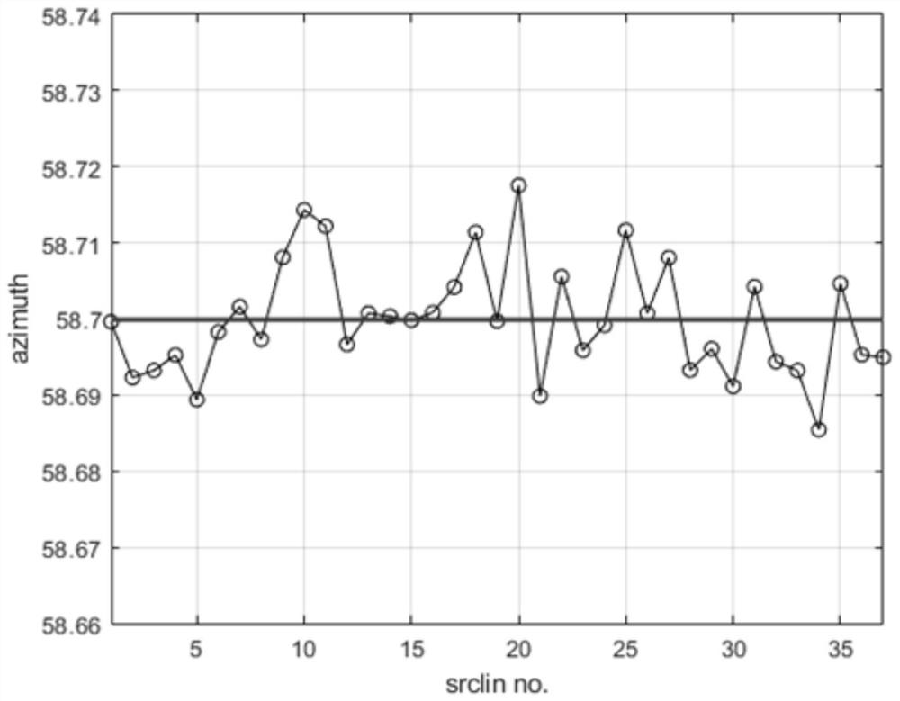 A fast sorting method for cov gathers of marine wide azimuth seismic data