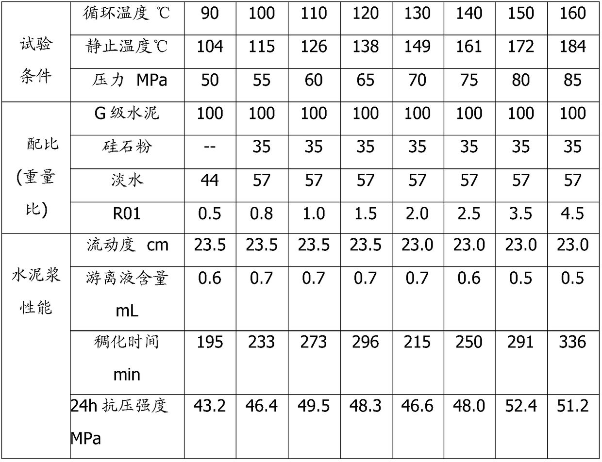 A kind of oil well cement liquid retarder and preparation method thereof