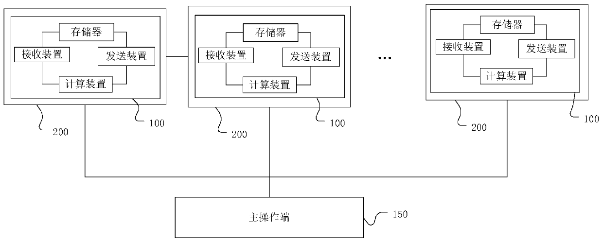 Task processing method and device and related product