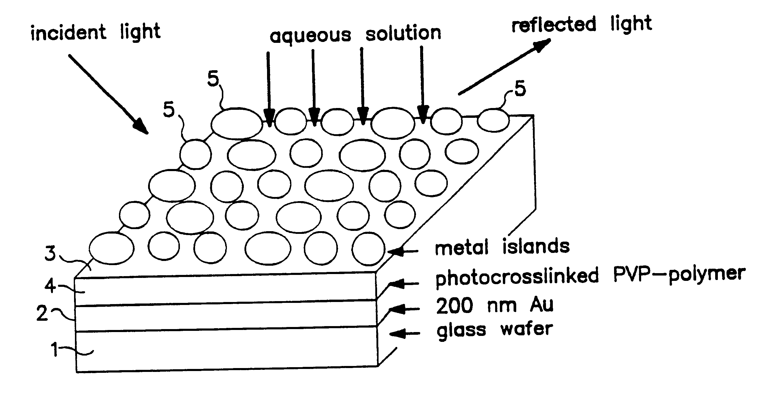 Optochemical sensor and method for production