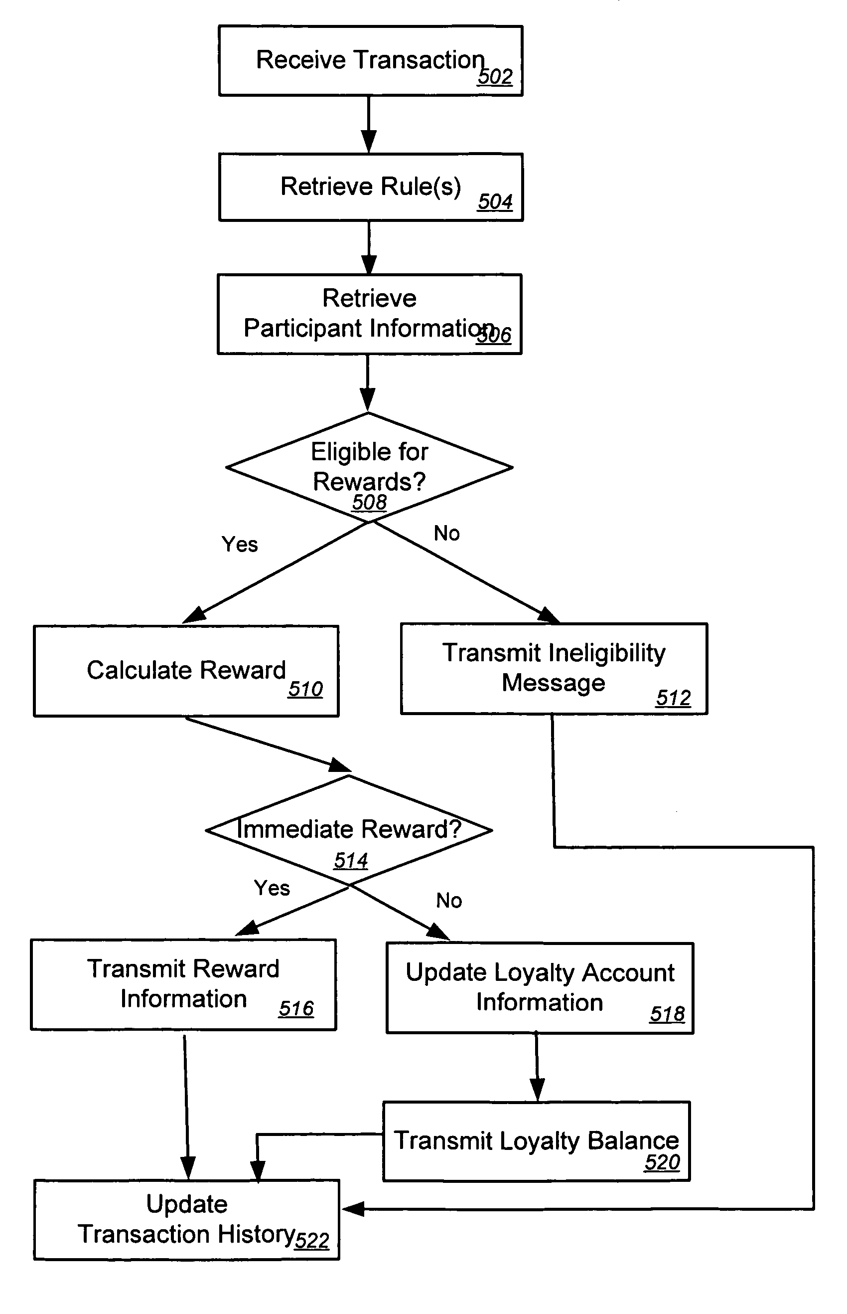 Loyalty systems and methods