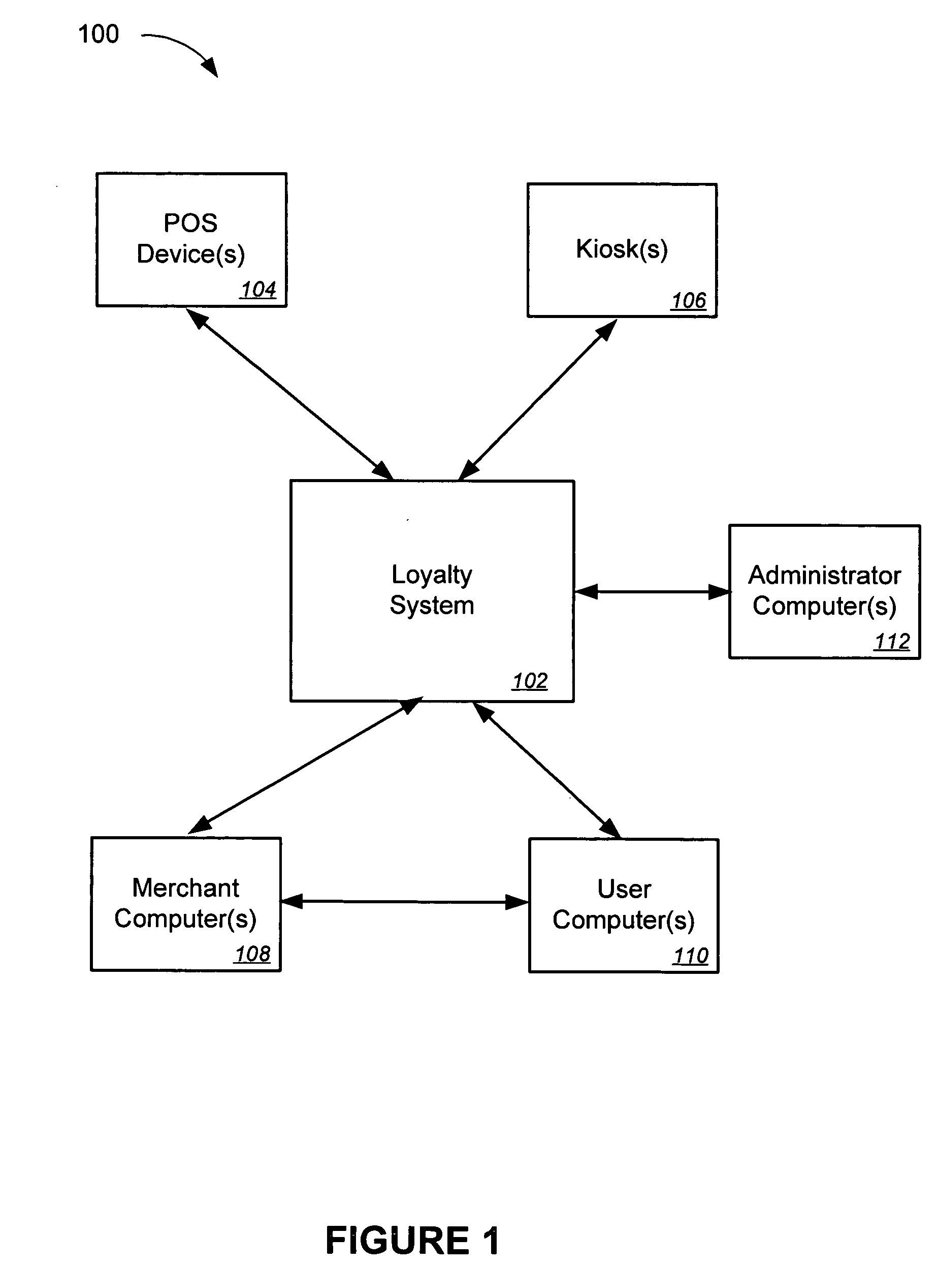 Loyalty systems and methods