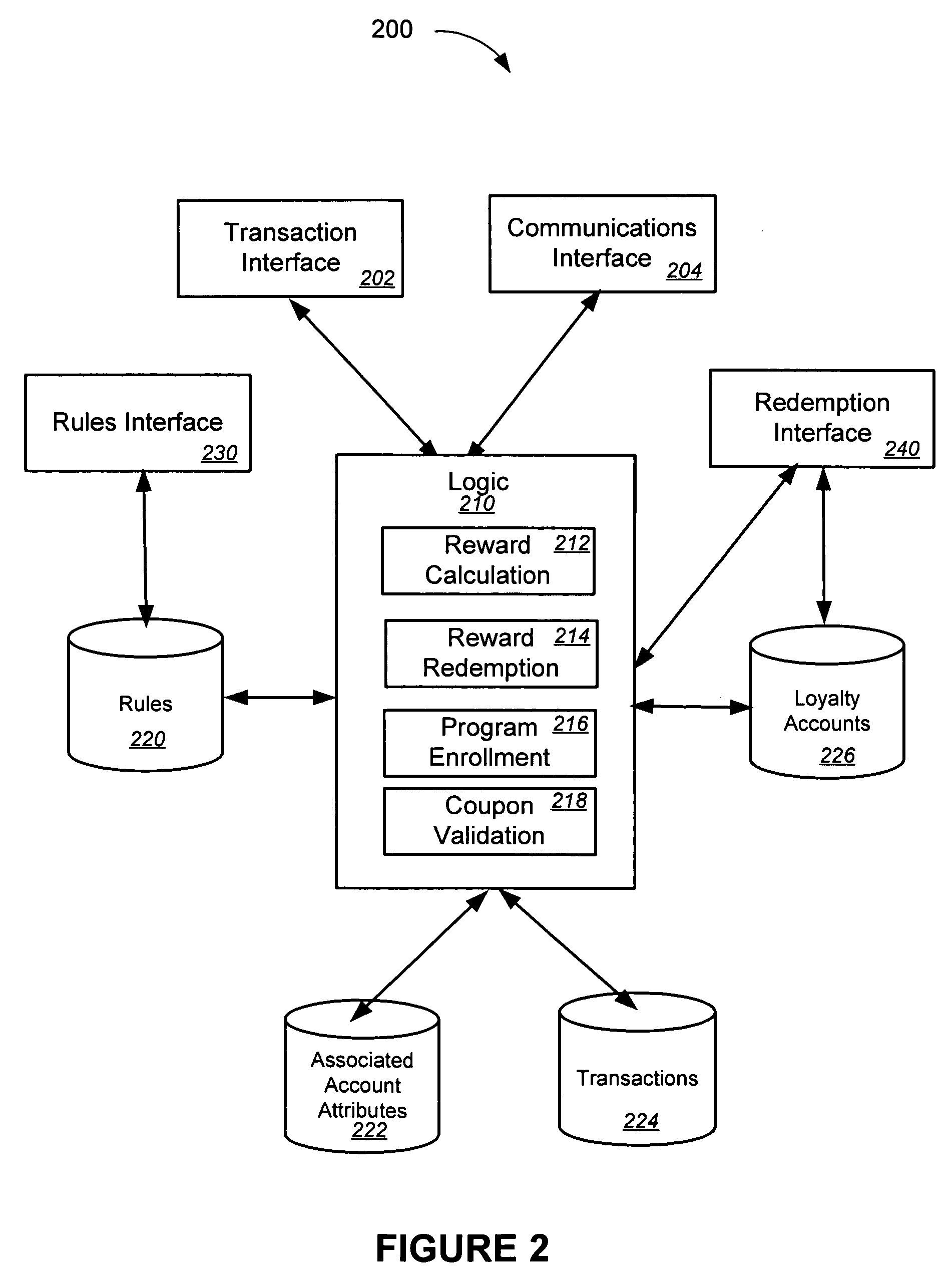 Loyalty systems and methods