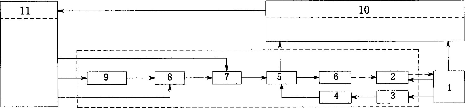 Active controlling torsional gear type two-way loading performer