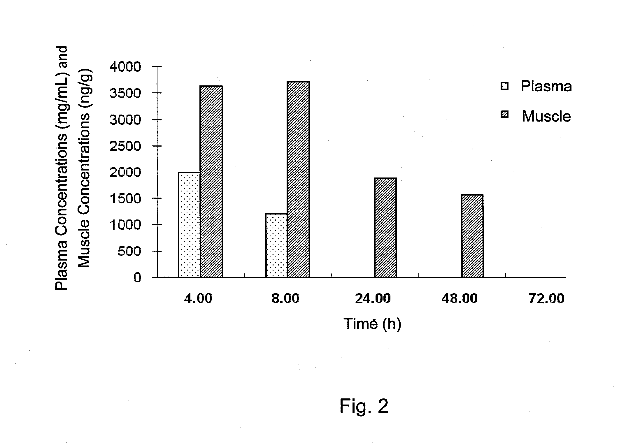 Treatment of protein aggregation myopathic and neurodegenerative diseases by parenteral administration of trehalose