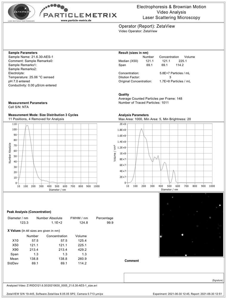 Application of nanoparticle tracking analyzer in surfactant aggregate characterization