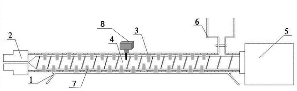 Control method for presetting rotation number of screw of extruder