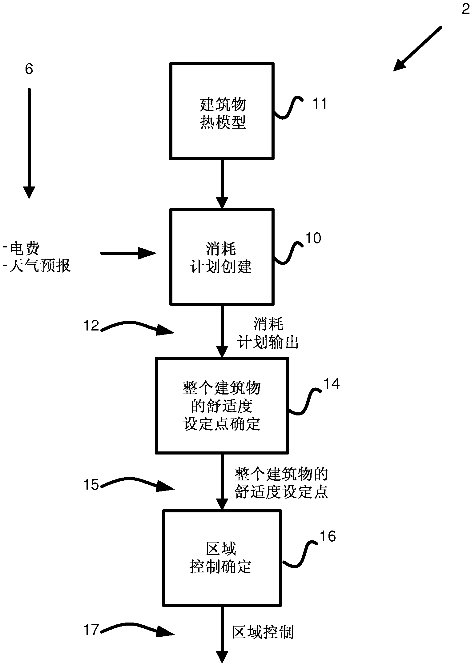 HVAC Control System And Method