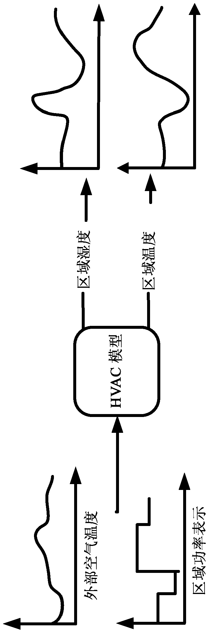 HVAC Control System And Method