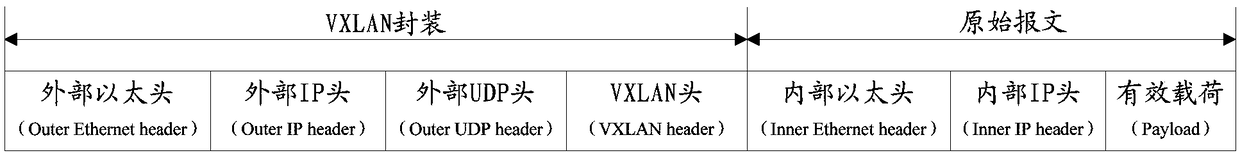 Message transmission method and device