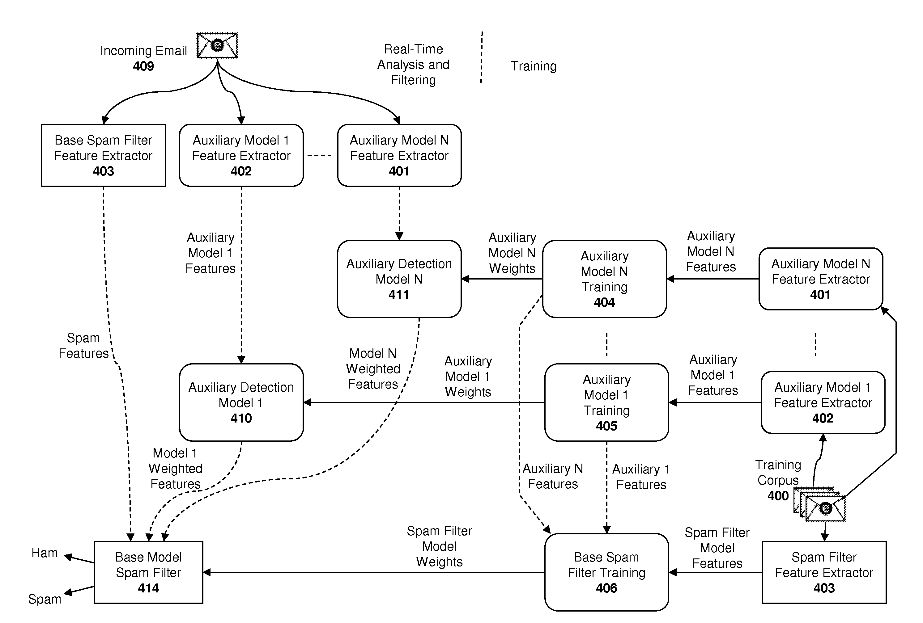 Apparatus and method for obfuscation detection within a spam filtering model