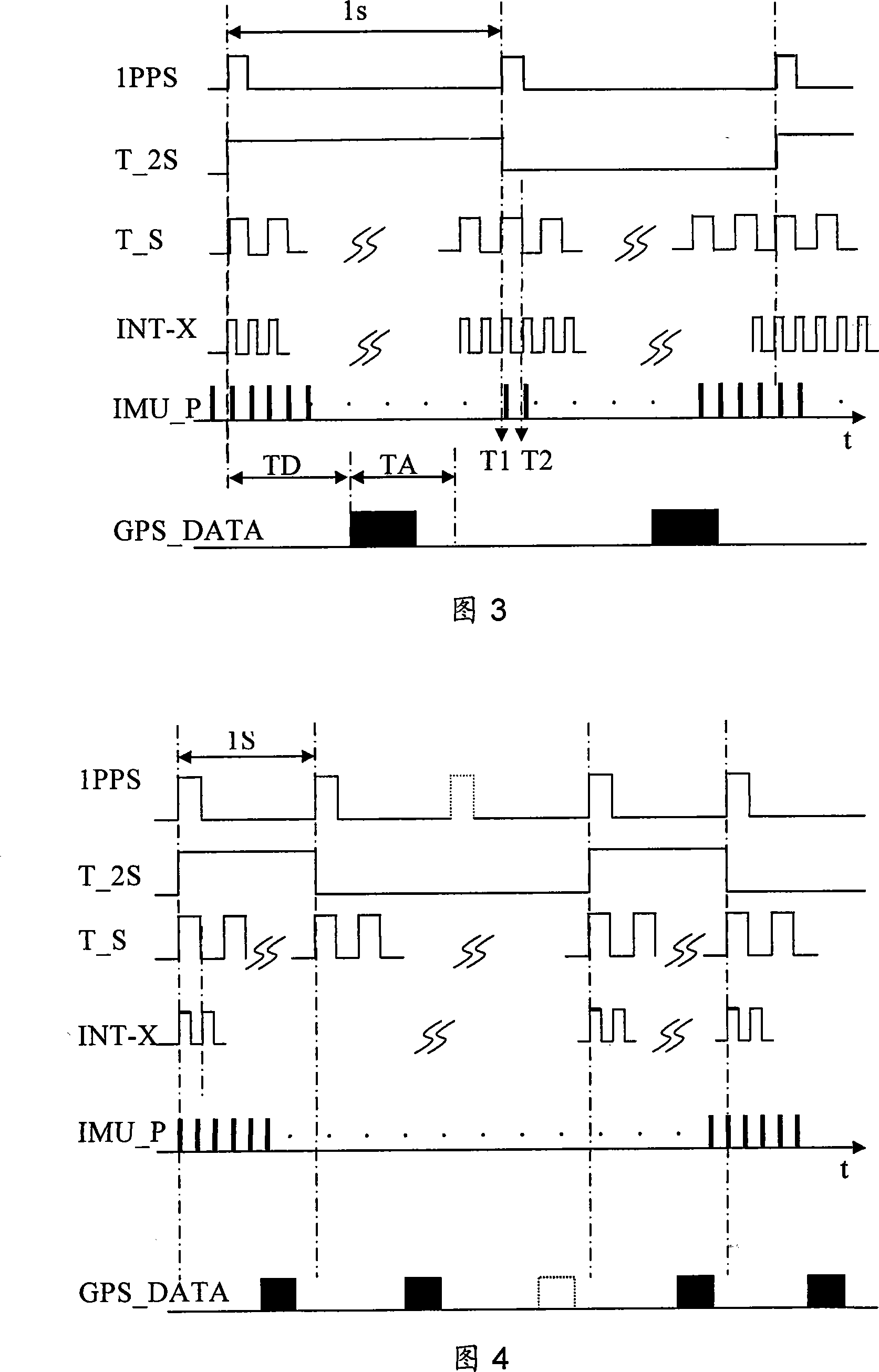 SDINS/GPS combined guidance system time synchronism and synchronous data extraction method