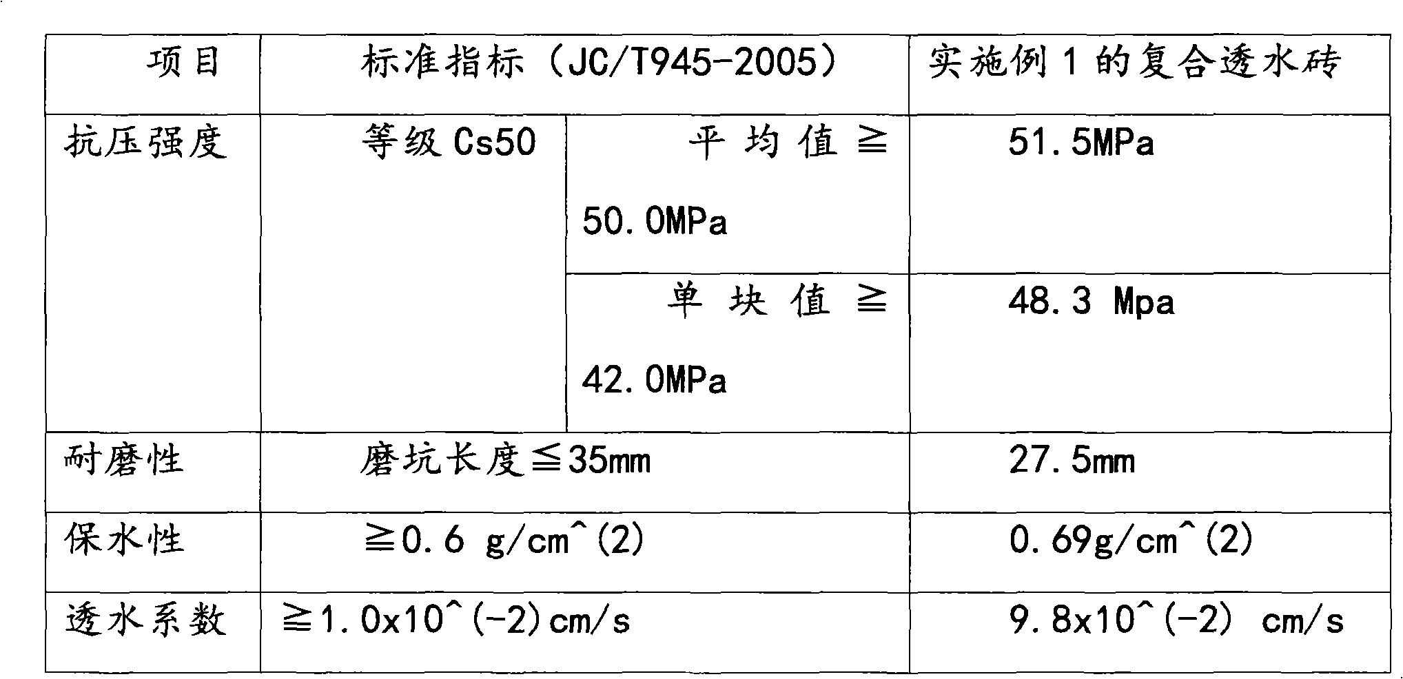 Pre-coated new sand, preparation method thereof and composite permeable brick