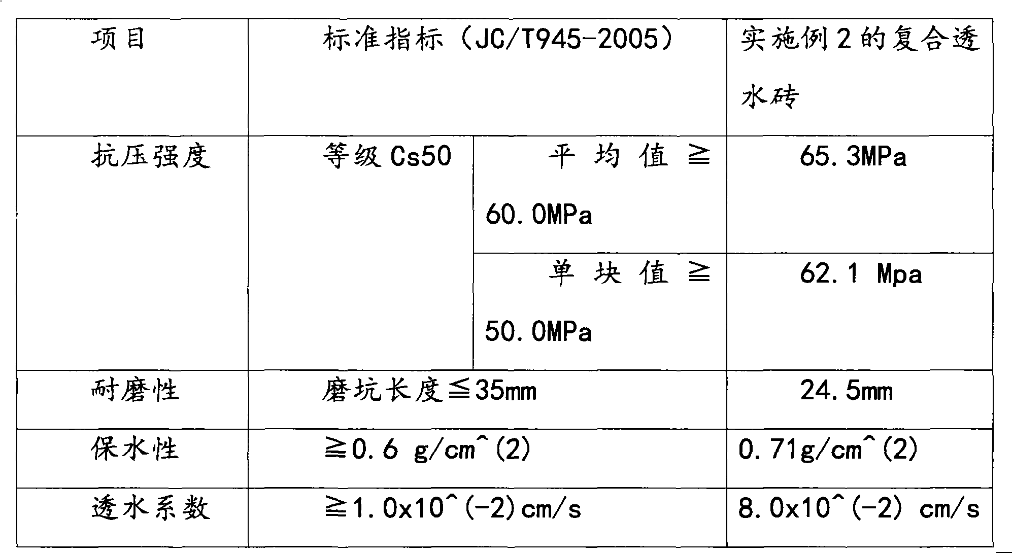 Pre-coated new sand, preparation method thereof and composite permeable brick