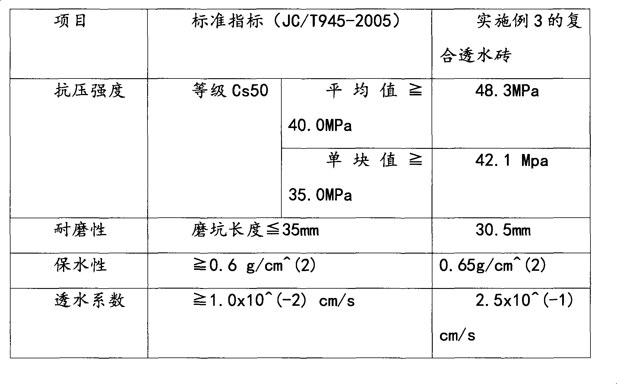 Pre-coated new sand, preparation method thereof and composite permeable brick