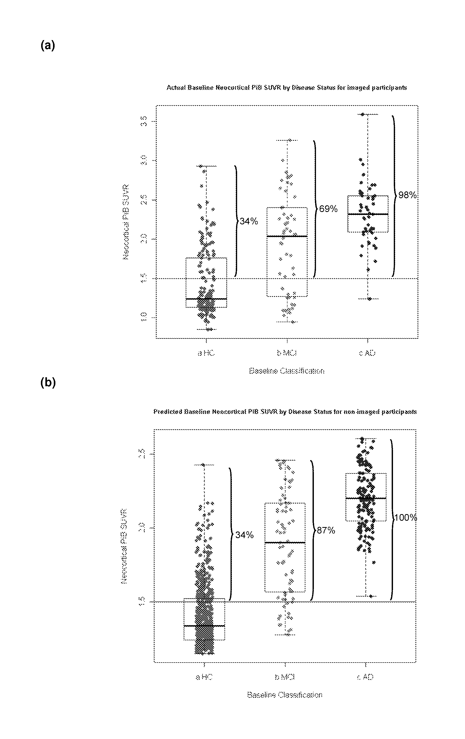 Method for detection of a neurological disease