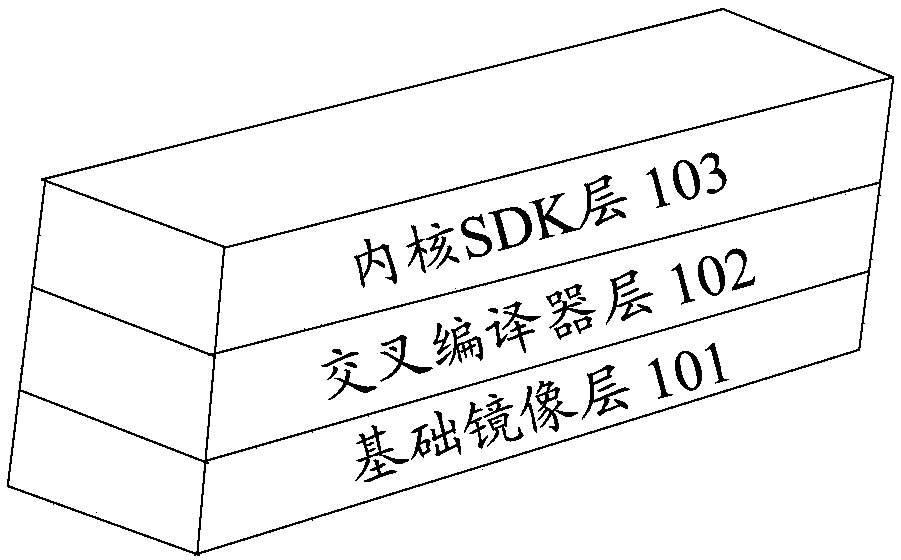 Patch compiling platform and method