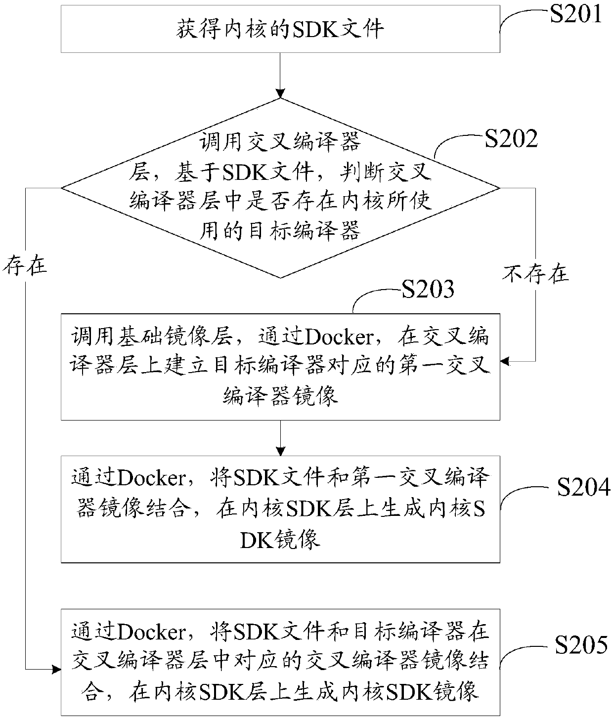 Patch compiling platform and method