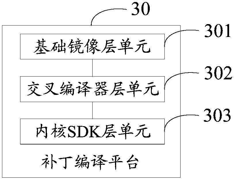 Patch compiling platform and method