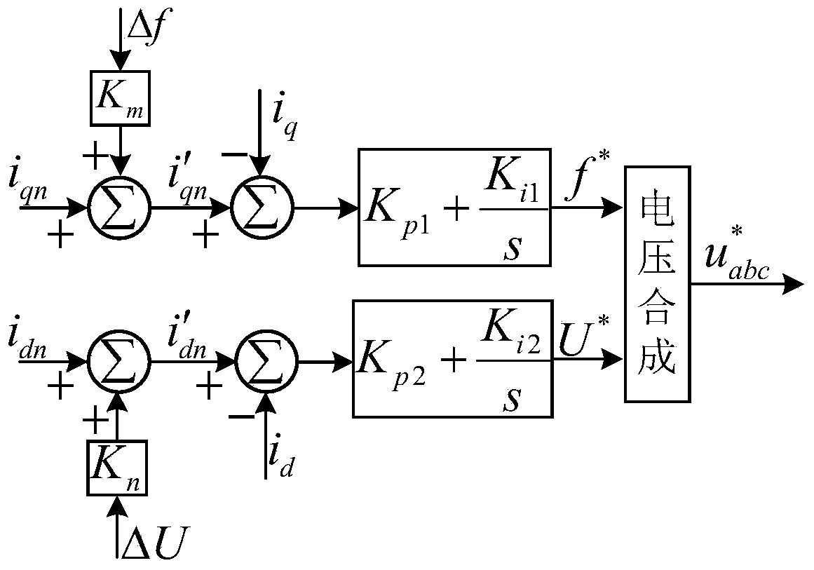 Operation control method of distributed power supply of active power distribution network