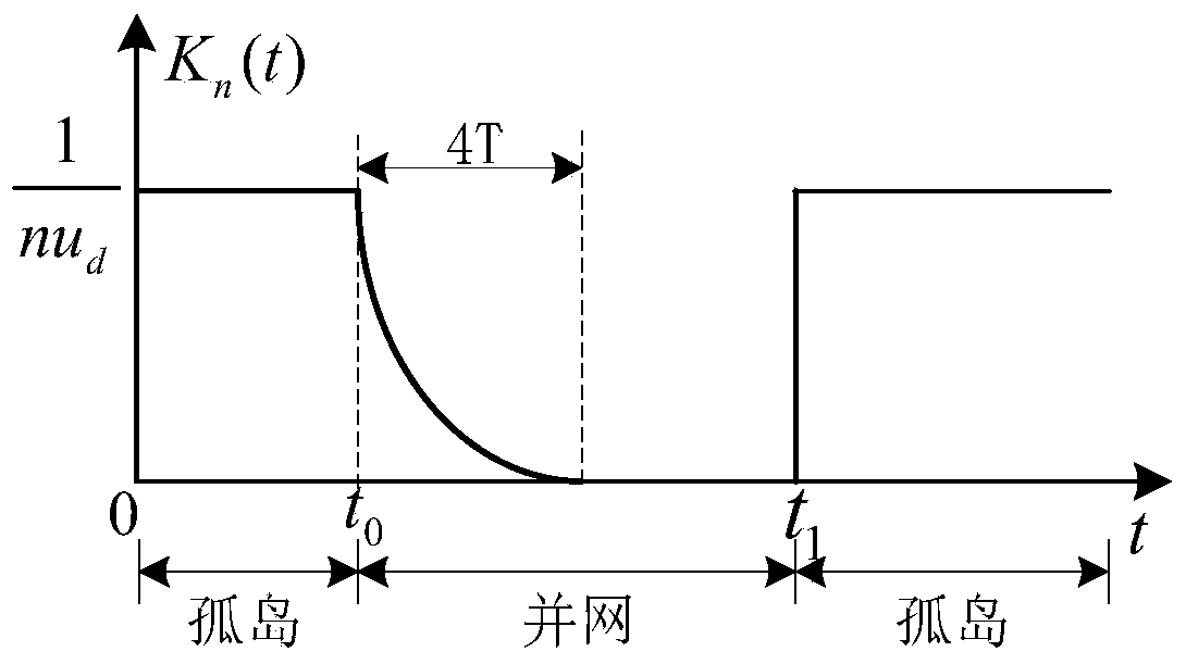 Operation control method of distributed power supply of active power distribution network