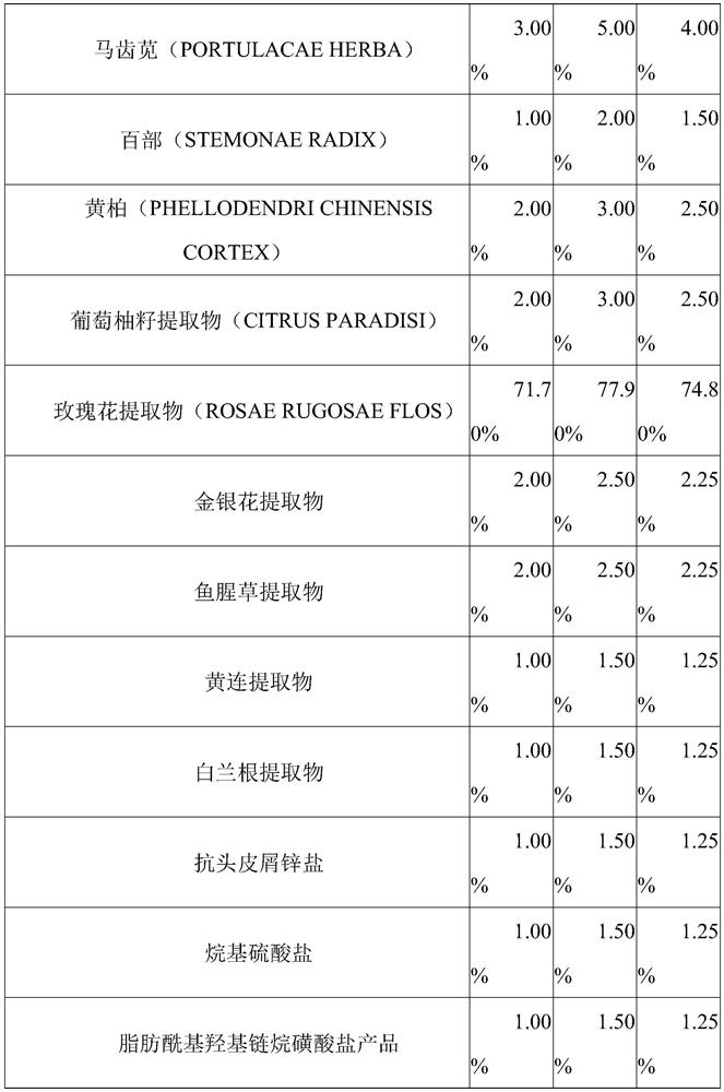 Cloud rose disinfectant capable of treating dandruff and preparation method thereof