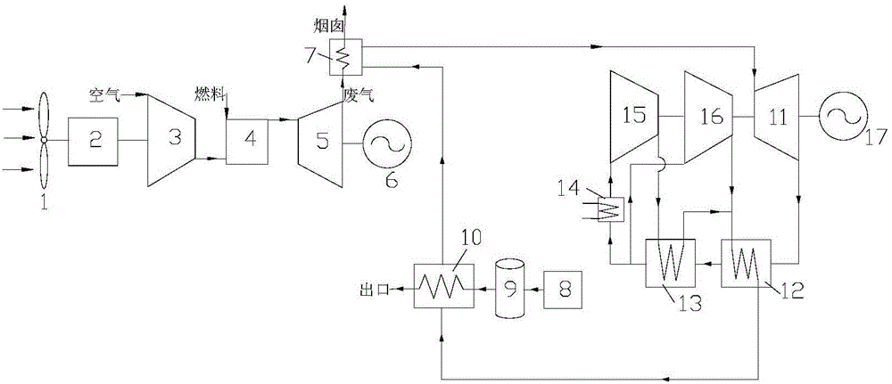 Combined power generation system for gradient utilization of wind energy, fuel gas and supercritical carbon dioxide energy