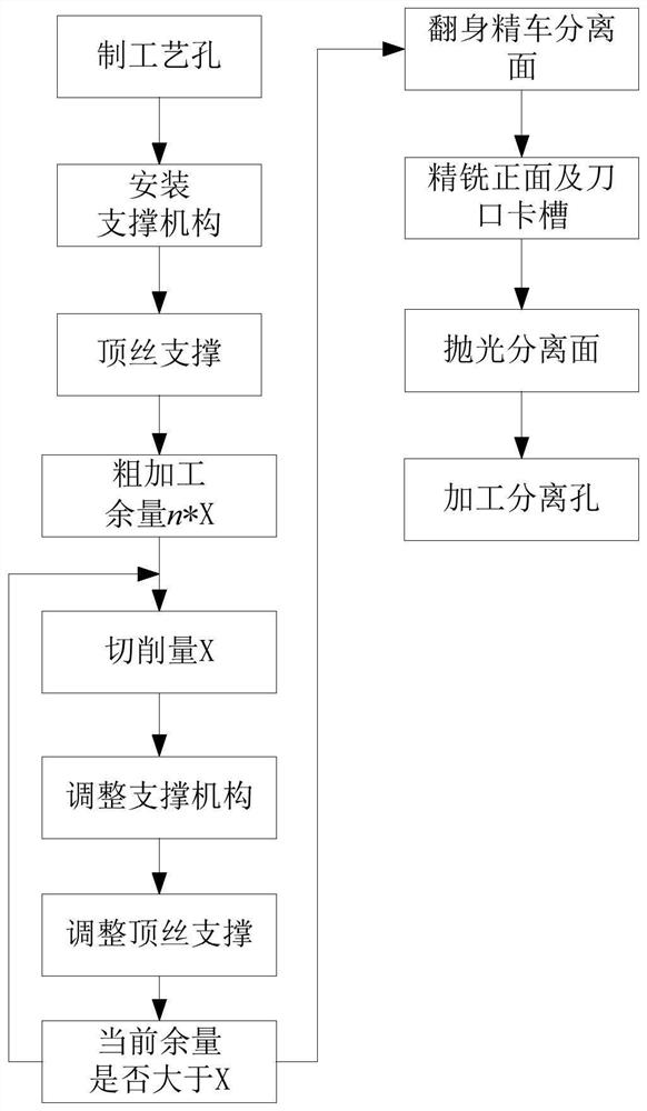 Method and supporting mechanism suitable for machining large thin-wall frame ring part