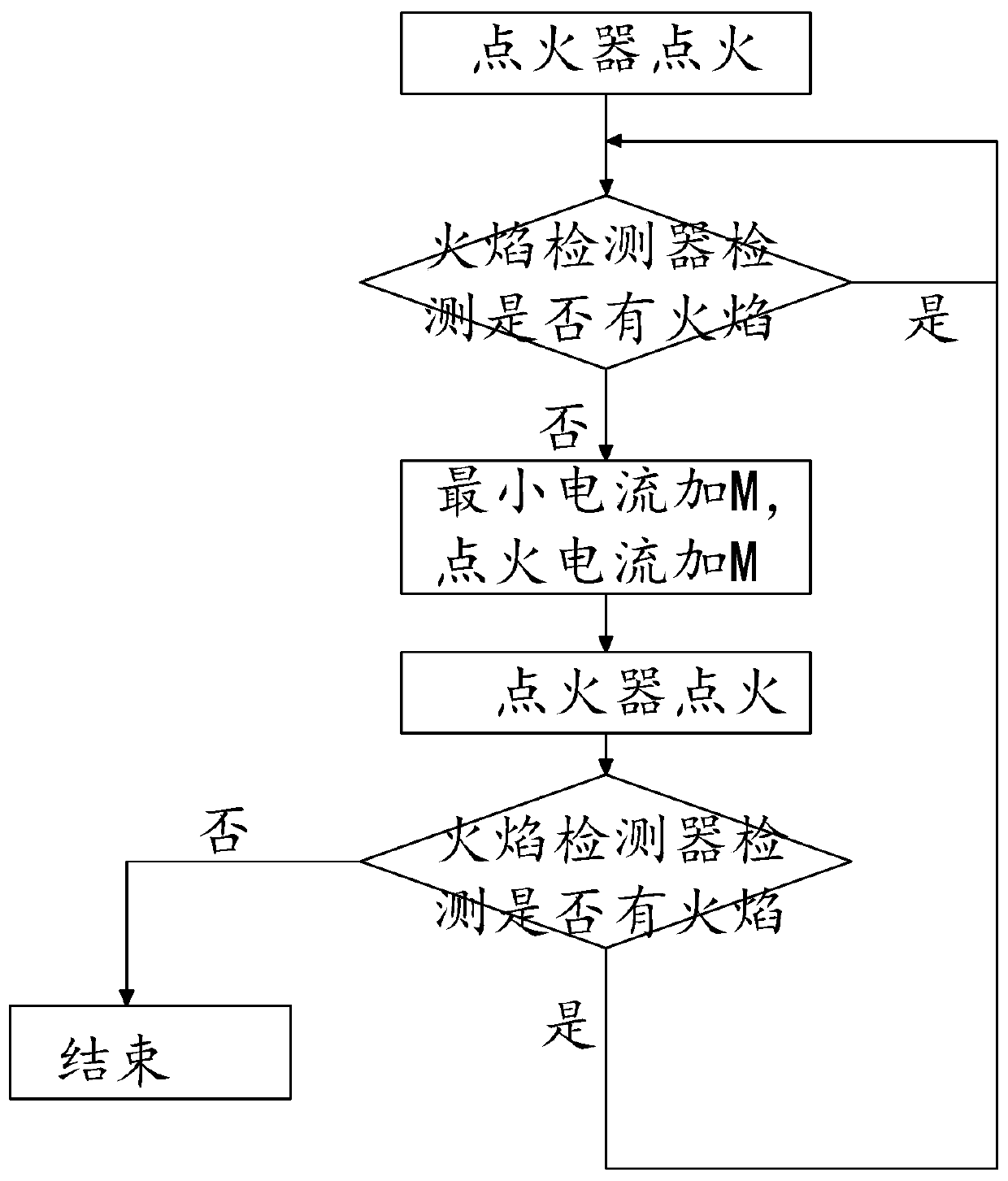 Air pressure compensation control method and gas water heater