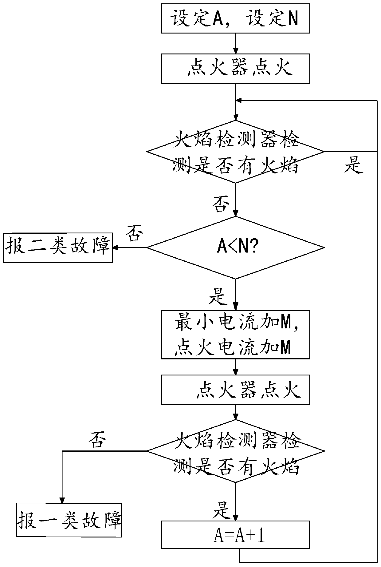 Air pressure compensation control method and gas water heater