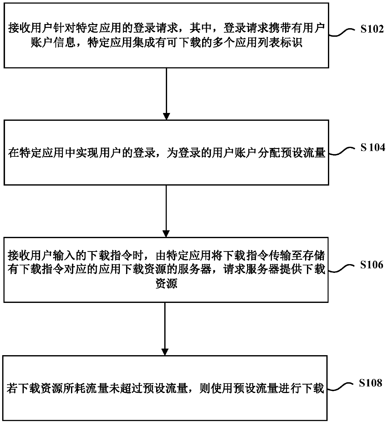 Flow-free download method and device