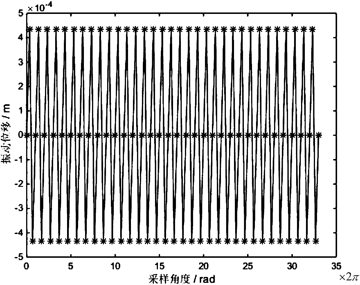 Blade vibration blade tip timing online monitoring method and device during inconstant rotation speed