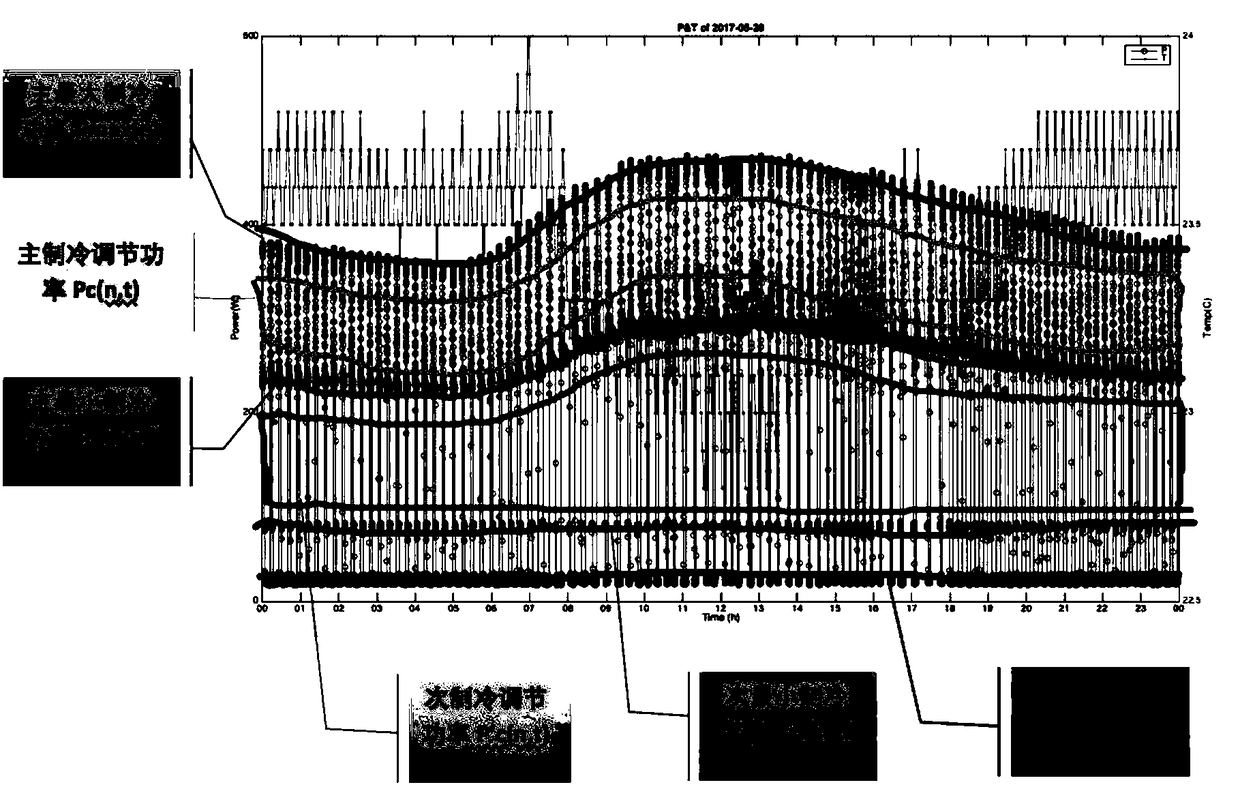 Intelligent air conditioner monitoring system and anomaly detection method for operation efficiency of air conditioner