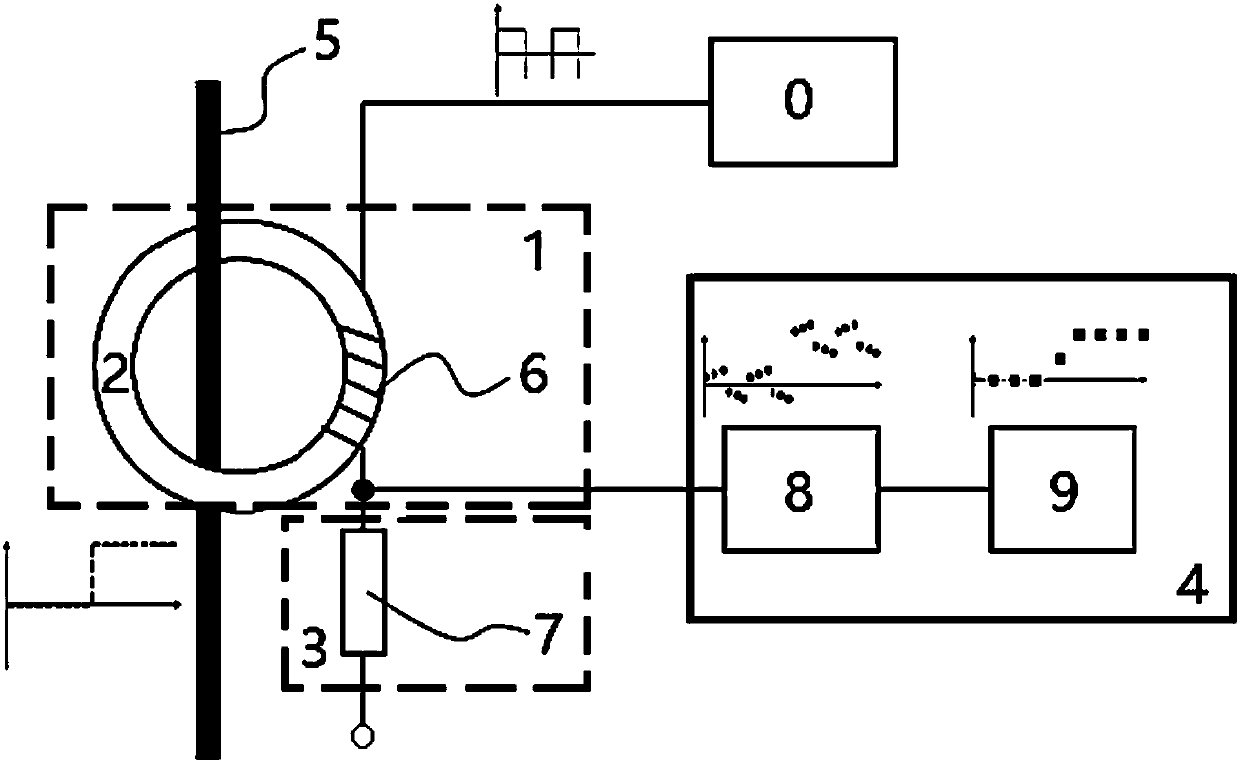 Current detection method and device based on magnetic modulation technology