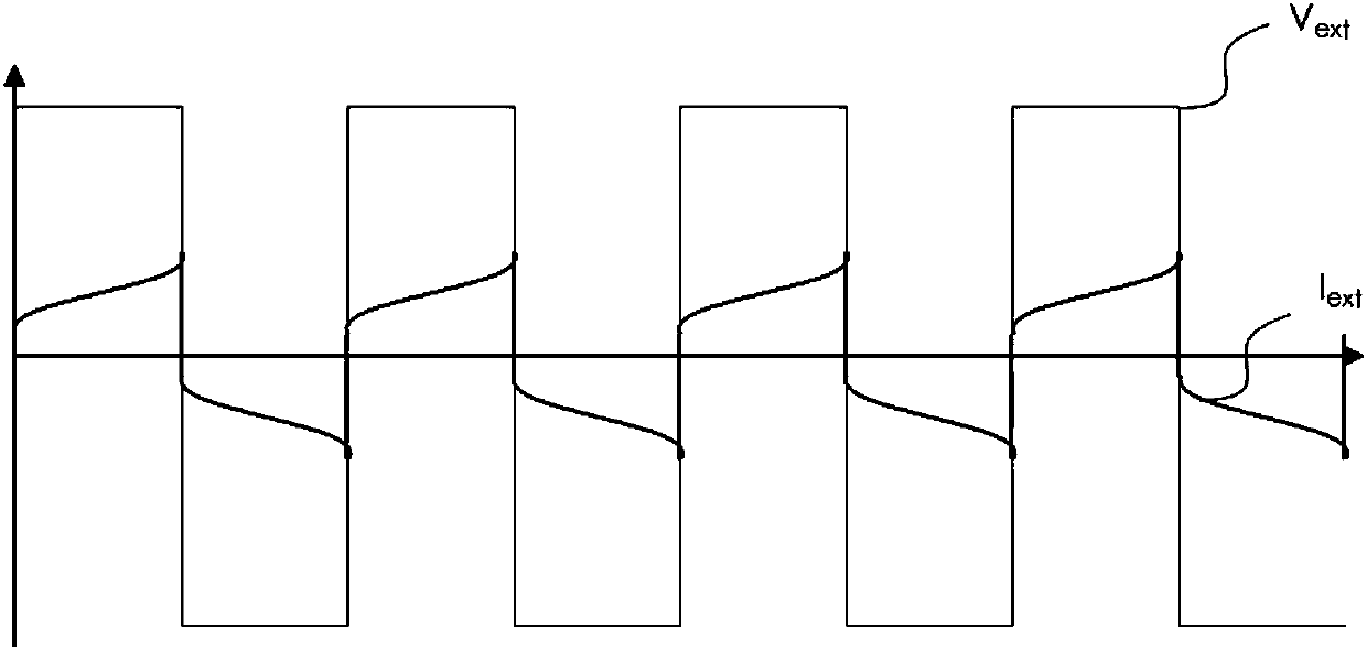 Current detection method and device based on magnetic modulation technology