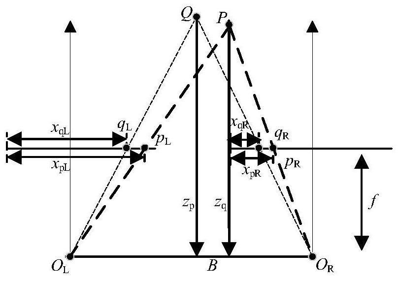 Power transmission line clear distance calculation and safety alarm method based on binocular image distance measurement