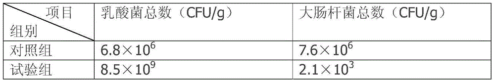 Biologically fermented pig feed and a preparation method