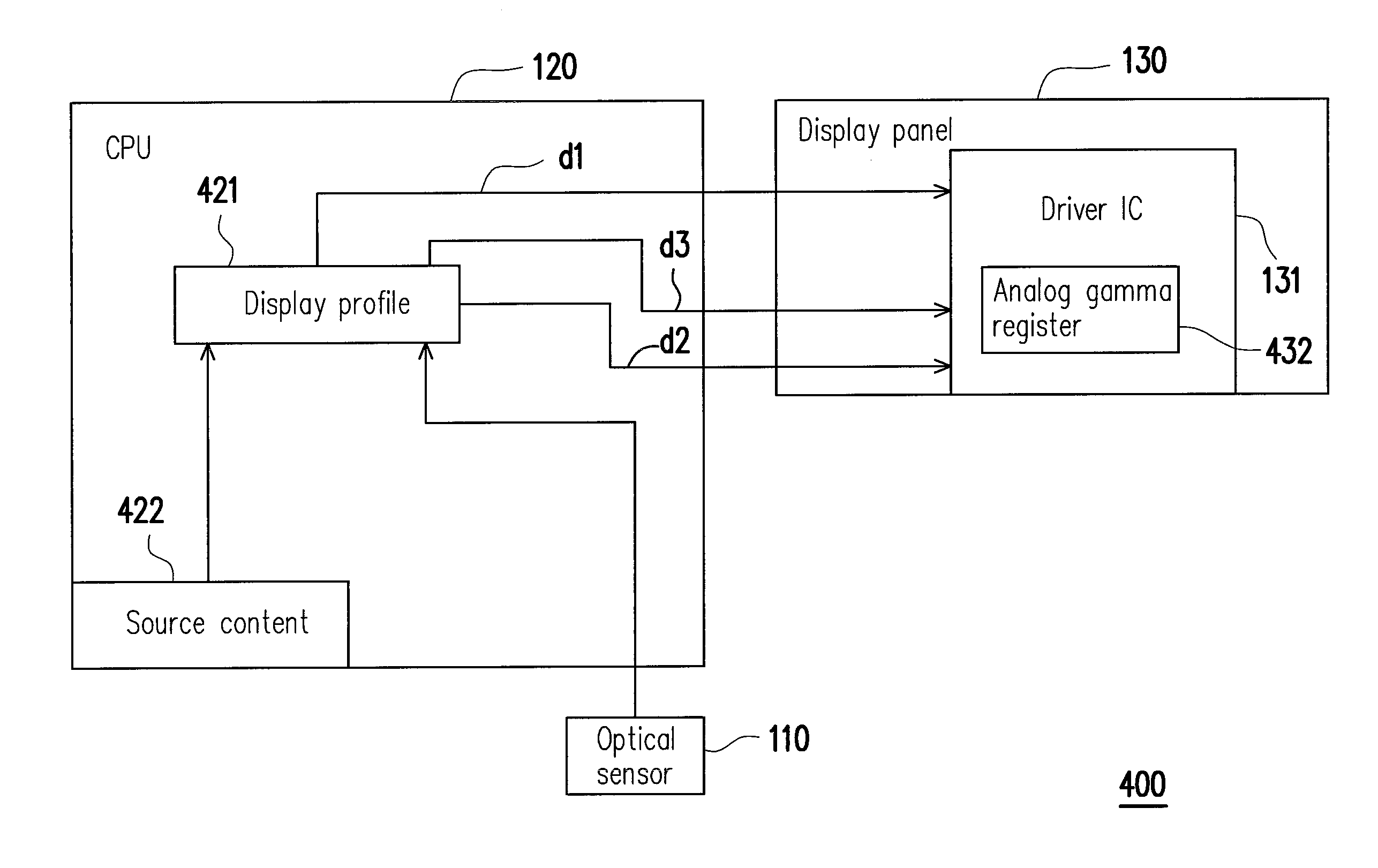 Display method for sunlight readable and electronic device using the same