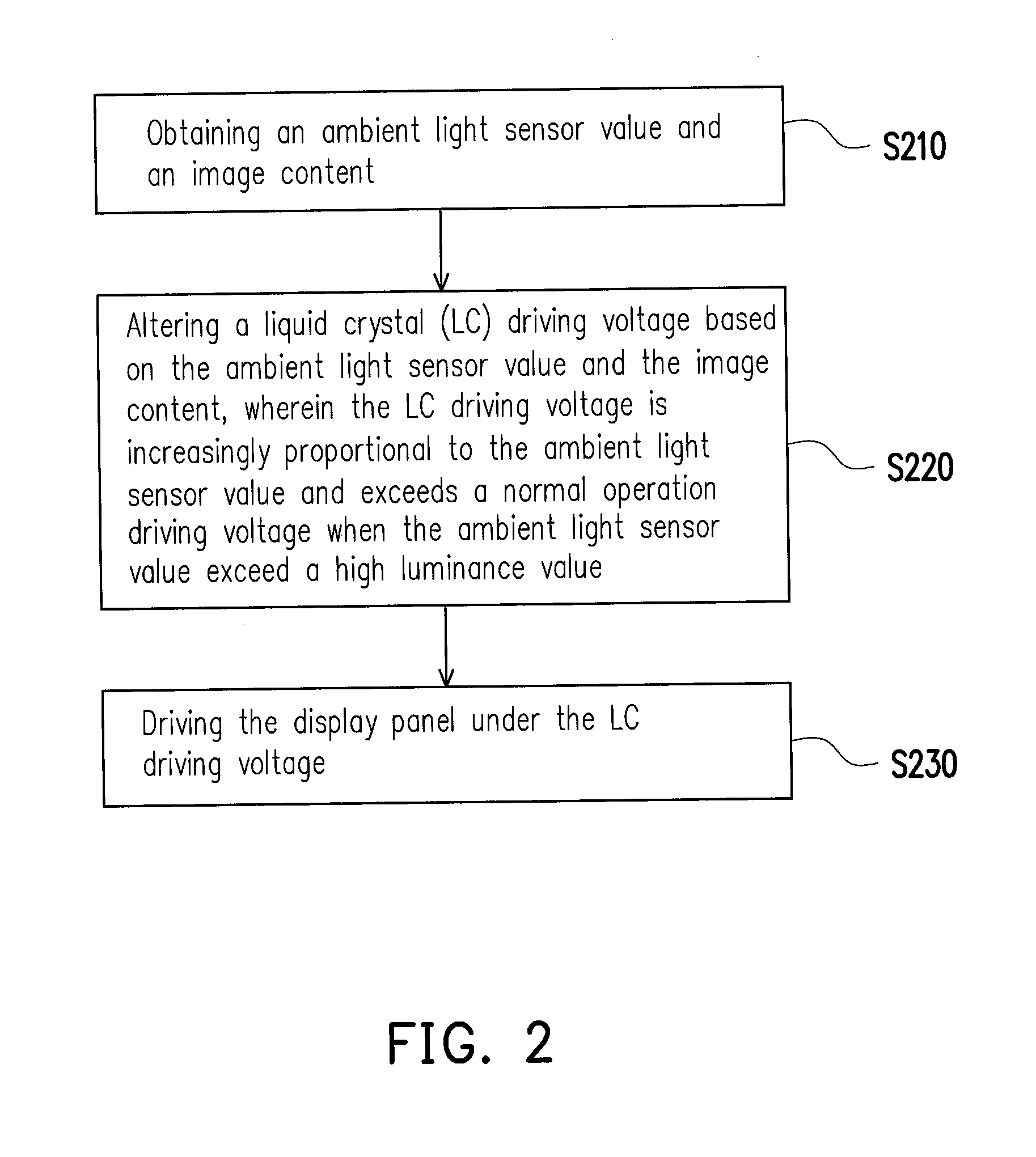 Display method for sunlight readable and electronic device using the same