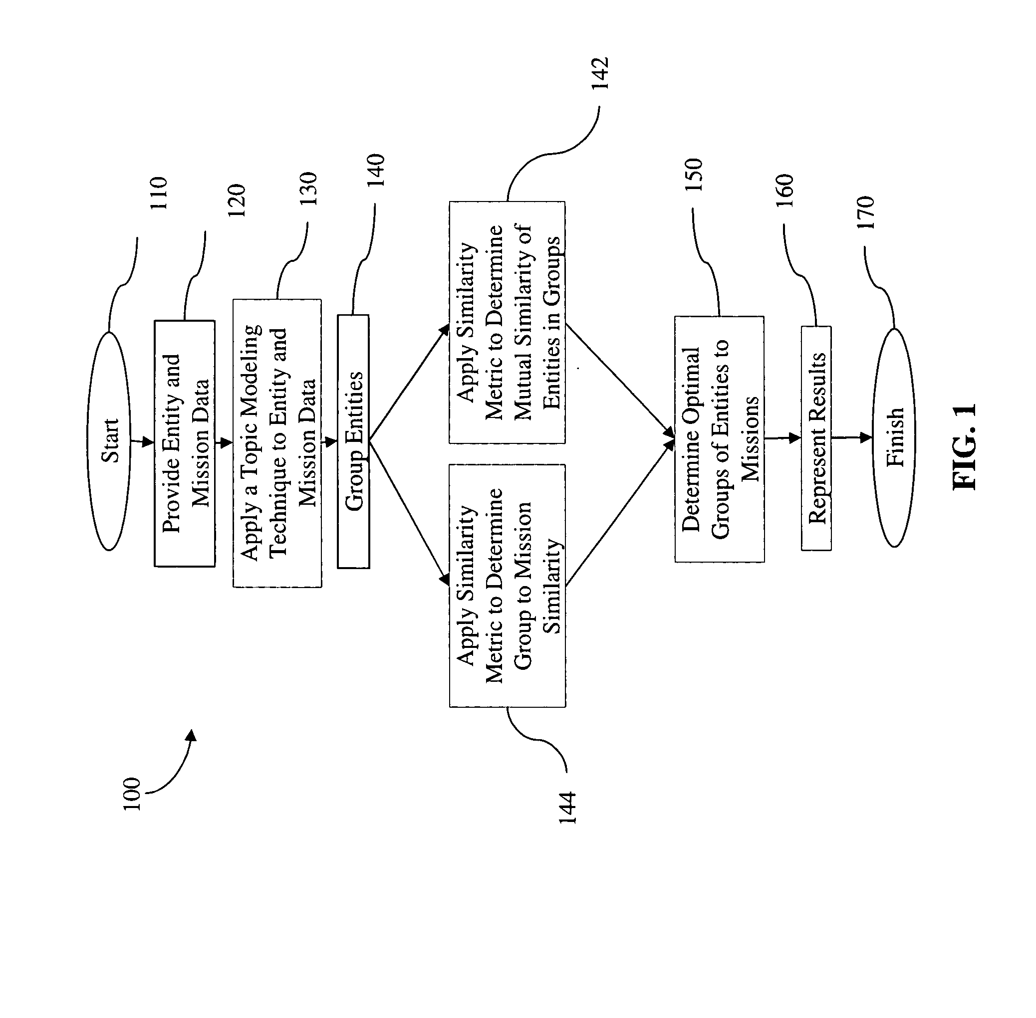 Method and system to compare data entities