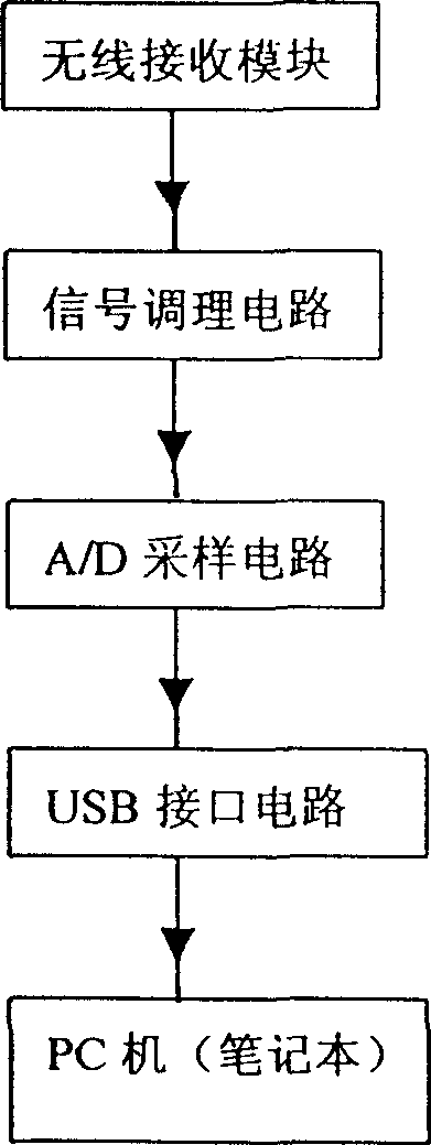 Method and apparatus for detecting leakage of liquid pressure pipeline