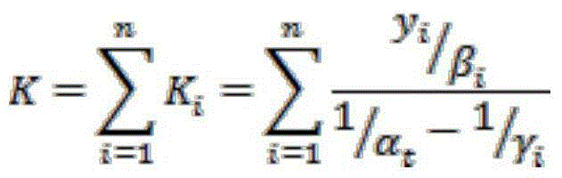 Green concrete mix proportion optimization method